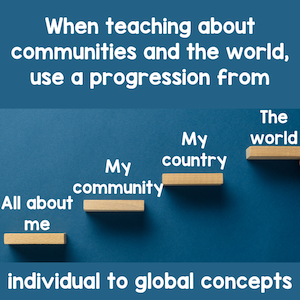 When teaching about communities and the world use a progression from individual to global concepts
